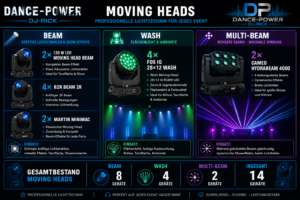 LED Moving Head Beam/Wash/Multi-Beam